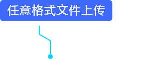 任意格式文件上传